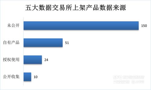 數據要素市場7月趨勢解析 工具類產品主導場內新增，金融、食品互聯網銷售行業領跑