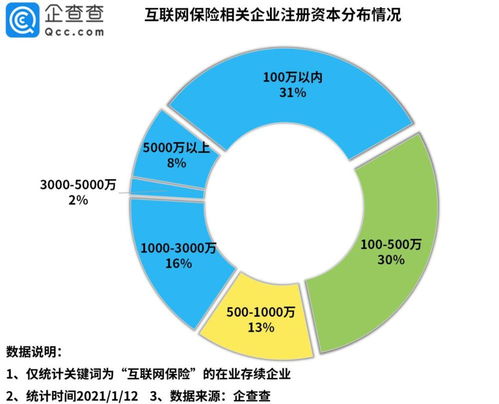 2020年中國(guó)互聯(lián)網(wǎng)保險(xiǎn)企業(yè)注冊(cè)量激增93% 數(shù)據(jù)服務(wù)驅(qū)動(dòng)行業(yè)新格局